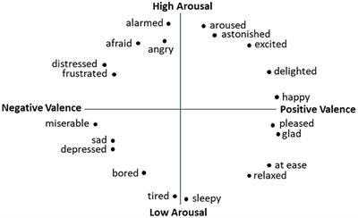 Affective Response Categories—Toward Personalized Reactions in Affect-Adaptive Tutoring Systems